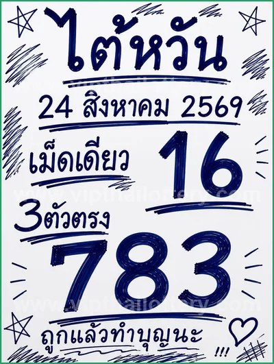 Thailand Lottery Numbers Touch HTF Cut Digit VIP 01.09.2026