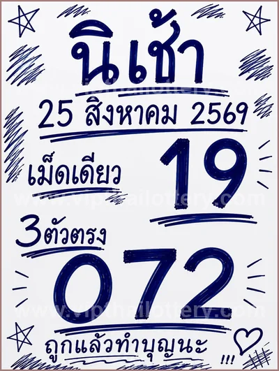Thailand Lottery Numbers Touch HTF Cut Digit VIP 01.09.2026