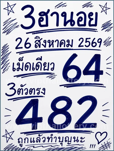 Thailand Lottery Down Result 3Up VIP HTF Tips 1st Sep 2026