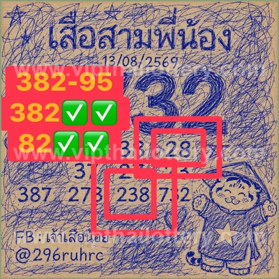 Thai Lotto Non-Miss Final Game HTF Lucky Winning 01/9/2026