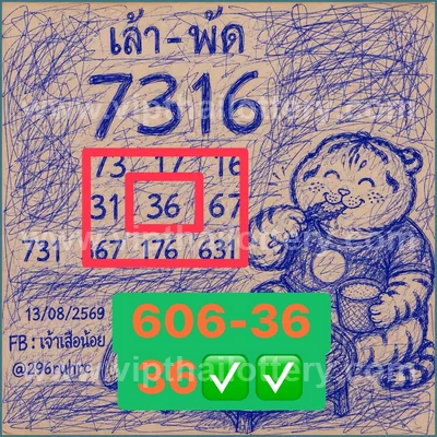 Thai Lotto Non-Miss Final Game HTF Lucky Winning 01/9/2026