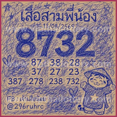Thai Lotto Non-Miss Final Game HTF Lucky Winning 01/9/2026