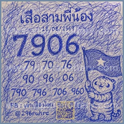 Thai Lotto Non-Miss Final Game HTF Lucky Winning 01/9/2026