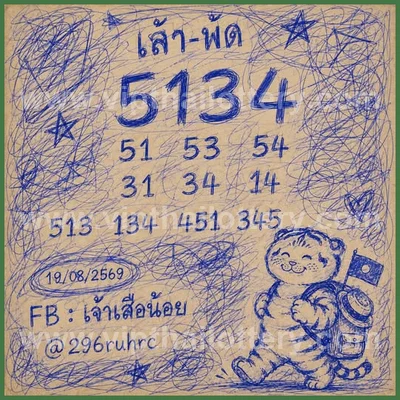 Thai Lotto Non-Miss Final Game HTF Lucky Winning 01/9/2026