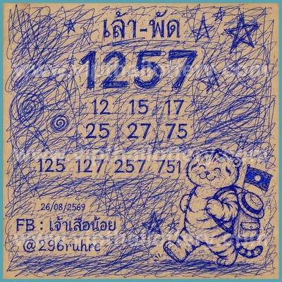 Thai Lotto Non-Miss Final Game HTF Lucky Winning 01/9/2026