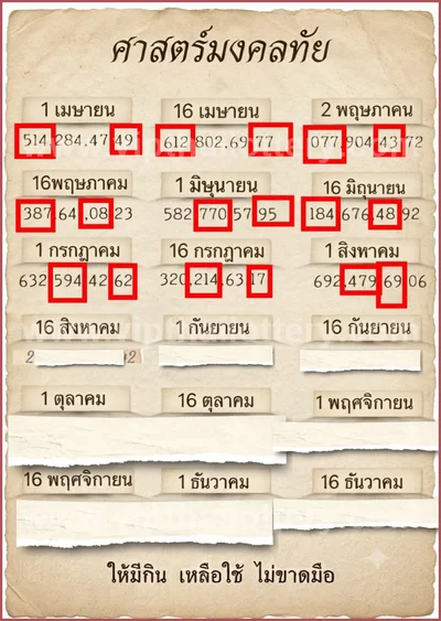 Thailand Lottery Down Master Set 3Up Direct 1st September 26