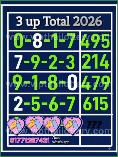 Thailand Lottery Down Master Set 3Up Direct 1st September 26