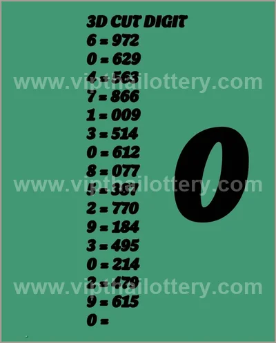 Thai Lottery Final Game VIP Cut Digit HTF 1st September 26