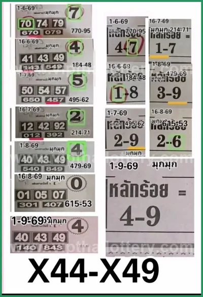Thai Lottery Final Game VIP Cut Digit HTF 1st September 26