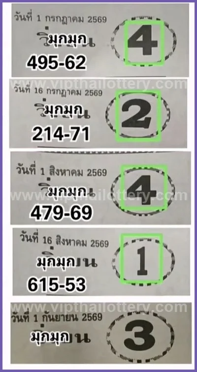 Thai Lottery Final Game VIP Cut Digit HTF 1st September 26