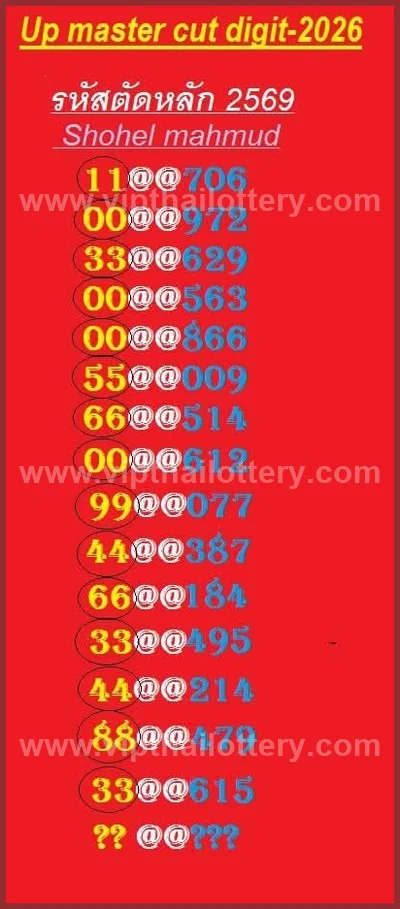 Thai Lottery Final Game VIP Cut Digit HTF 1st September 26