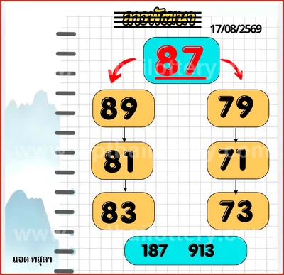 Thai Lotto Formula 3d Tips Numbers Direct 1st September 26
