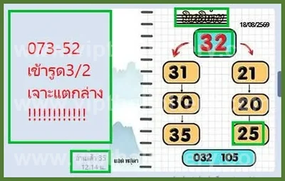 Thai Lotto Formula 3d Tips Numbers Direct 1st September 26