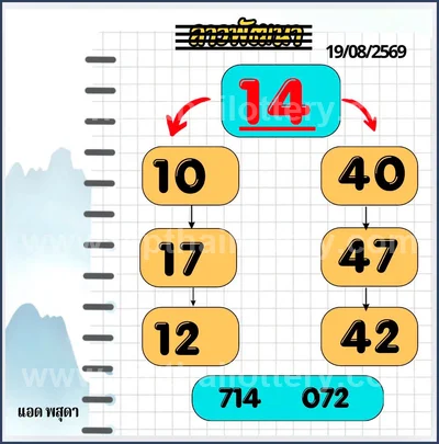 Thai Lotto Formula 3d Tips Numbers Direct 1st September 26