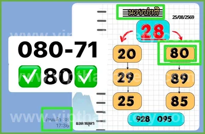 Thai Lotto Formula 3d Tips Numbers Direct 1st September 26