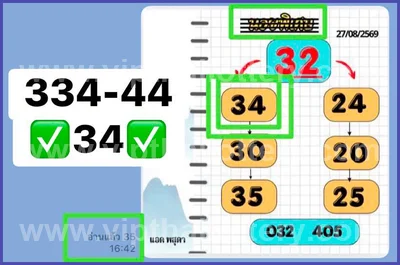 Thai Lotto Formula 3d Tips Numbers Direct 1st September 26