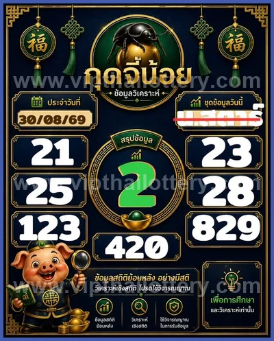 Thailand Lottery Direct Sure namber Lucky Set 3Up 01-09-2026