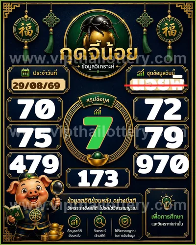 Thailand Lottery Direct Sure namber Lucky Set 3Up 01-09-2026