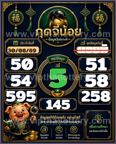 Thailand Lottery Direct Sure namber Lucky Set 3Up 01-09-2026