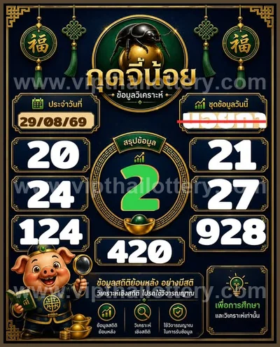 Thailand Lottery Direct Sure namber Lucky Set 3Up 01-09-2026