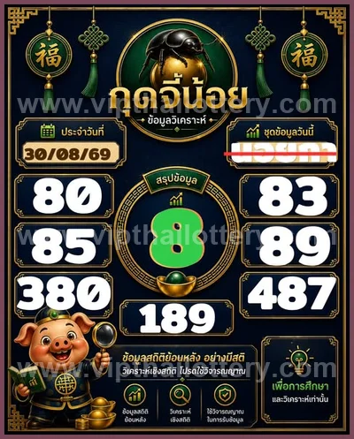 Thailand Lottery Direct Sure namber Lucky Set 3Up 01-09-2026