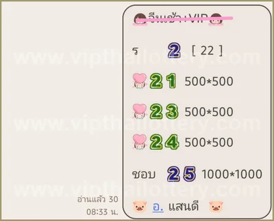Thai Lottery Final Game Winning Cut Digit 16th September 26