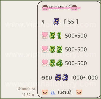 Thai Lottery Final Game Winning Cut Digit 16th September 26